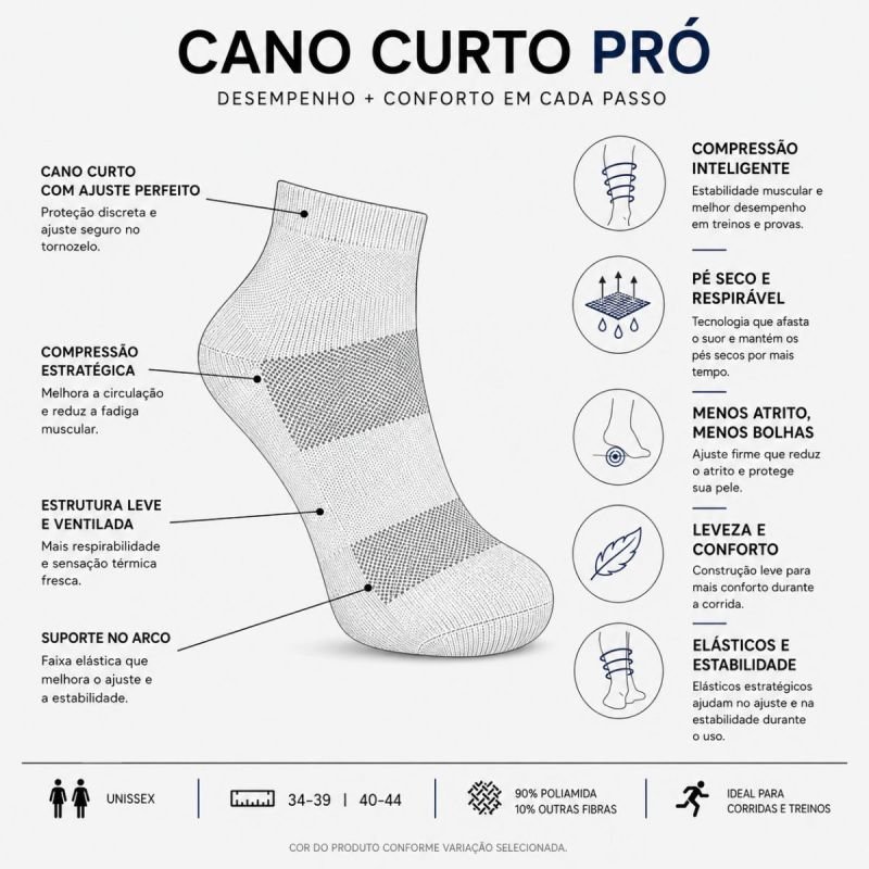 Corrida Cano Curto - Pró